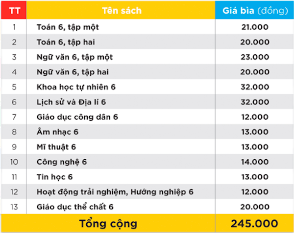 Cao nhất hơn 400 nghìn đồng một bộ SGK cho năm học mới