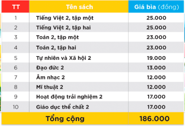 Cao nhất hơn 400 nghìn đồng một bộ SGK cho năm học mới