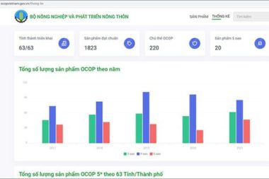 Người dùng có thể truy xuất thông tin nguồn gốc sản phẩm OCOP