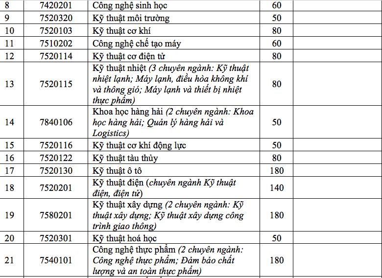 Học sinh 132 trường THPT được xét tuyển thẳng vào Trường ĐH Nha Trang