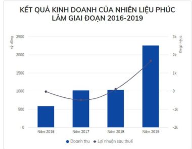 Liên quan đường dây buôn lậu xăng giả, công ty nhiên liệu thu nghìn tỷ