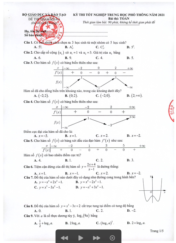 Bộ GD-ĐT công bố đề thi tham khảo cho kỳ thi tốt nghiệp THPT năm 2021 - Ảnh 2.