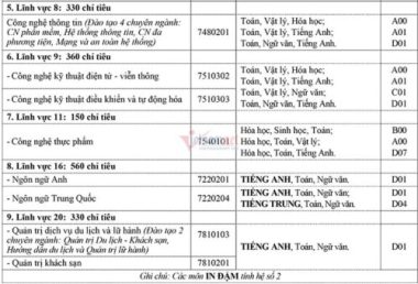 Trường ĐH Mở Hà Nội tuyển 3.400 chỉ tiêu đại học chính quy năm 2021