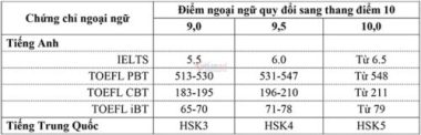 Trường ĐH Mở Hà Nội tuyển 3.400 chỉ tiêu đại học chính quy năm 2021