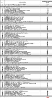 Hơn 37.000 nguyện vọng xét học bạ vào ĐH Sư phạm Kỹ thuật TP.HCM