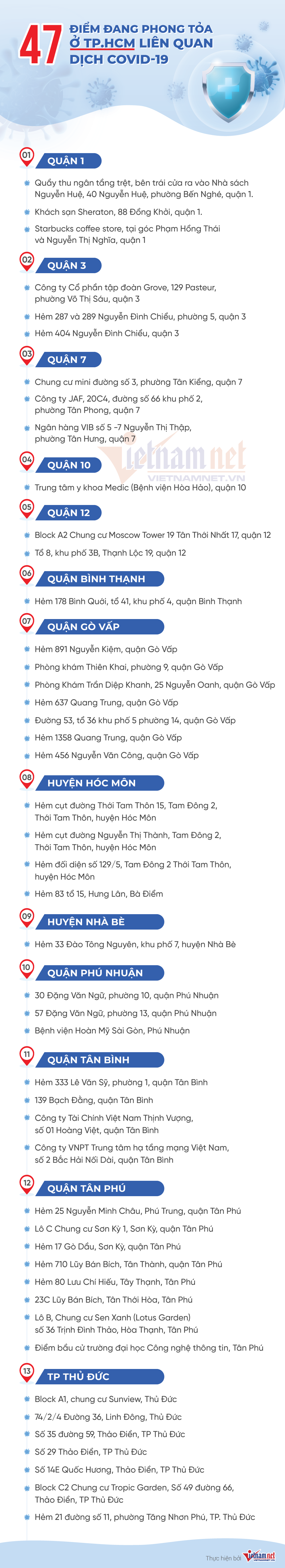 47 điểm ở TP.HCM bị phong tỏa vì liên quan dịch Covid-19