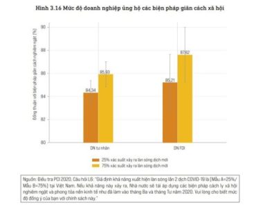 Phòng ngự an toàn, giữ toàn lực để phản công