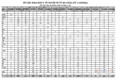 Công nghệ đang hỗ trợ các địa phương phòng, chống Covid-19 hiệu quả