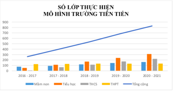 Sau 16 năm, mô hình trường công thu học phí cao nhất ở TP.HCM ra sao?