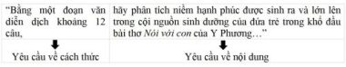 Thi vào lớp 10: Phương pháp ôn thi môn Ngữ văn hiệu quả