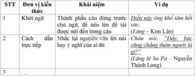 Thi vào lớp 10: Phương pháp ôn thi môn Ngữ văn hiệu quả