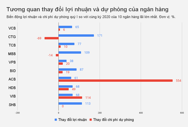 'Hộp đen' của lợi nhuận ngân hàng