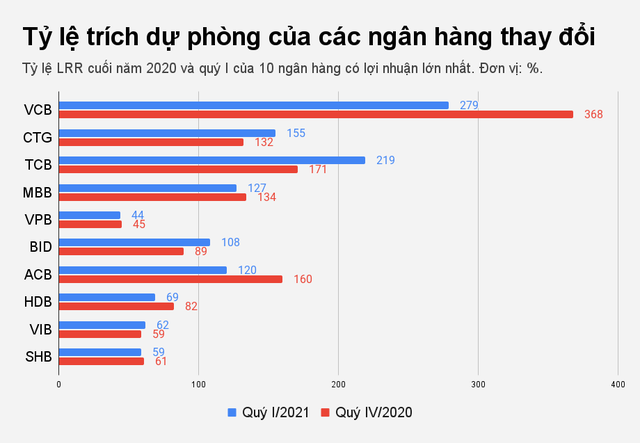 'Hộp đen' của lợi nhuận ngân hàng