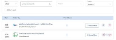 Hai đại học Việt Nam vào top 1.000 đại học tốt nhất thế giới năm 2022