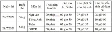 Bắc Giang rút ngắn thời gian làm bài thi lớp 10