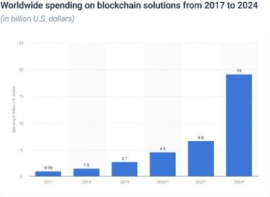 Công nghệ blockchain - hướng đi tiềm năng cho DN trong mùa dịch