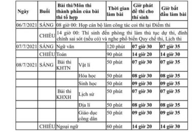 TP.HCM lấy ý kiến phụ huynh về phương án thi tốt nghiệp THPT