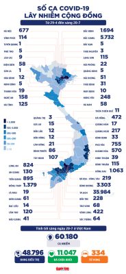 Sáng 20-7: Thêm 2.155 ca COVID-19 mới, TP.HCM 1.519 ca, Việt Nam vượt 60.000 ca - Ảnh 4.