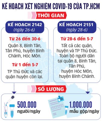 Xét nghiệm cả triệu người mỗi ngày sao cho hiệu quả? - Ảnh 4.