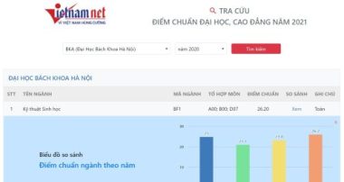 Những việc cần làm ngay sau khi biết điểm thi tốt nghiệp