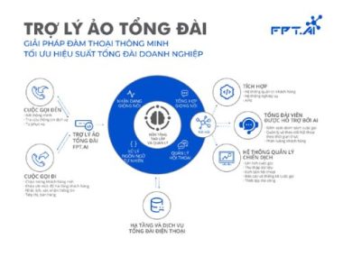 Chuyển đổi số ngành bảo hiểm - bước tiến nâng trải nghiệm người dùng