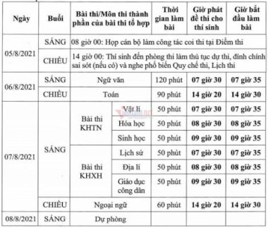 Hơn 11.000 thí sinh bước vào đợt 2 kỳ thi tốt nghiệp THPT năm 2021