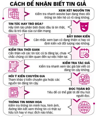 Hãy mạnh tay với tin giả! - Ảnh 3.