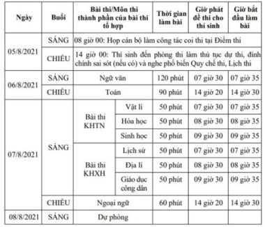 Hom nay, gan 12.000 thi sinh lam thu tuc du thi tot nghiep THPT hinh anh 2