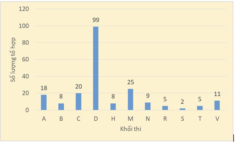 Những lưu ý với thí sinh khi chọn phương thức xét tuyển vào đại học