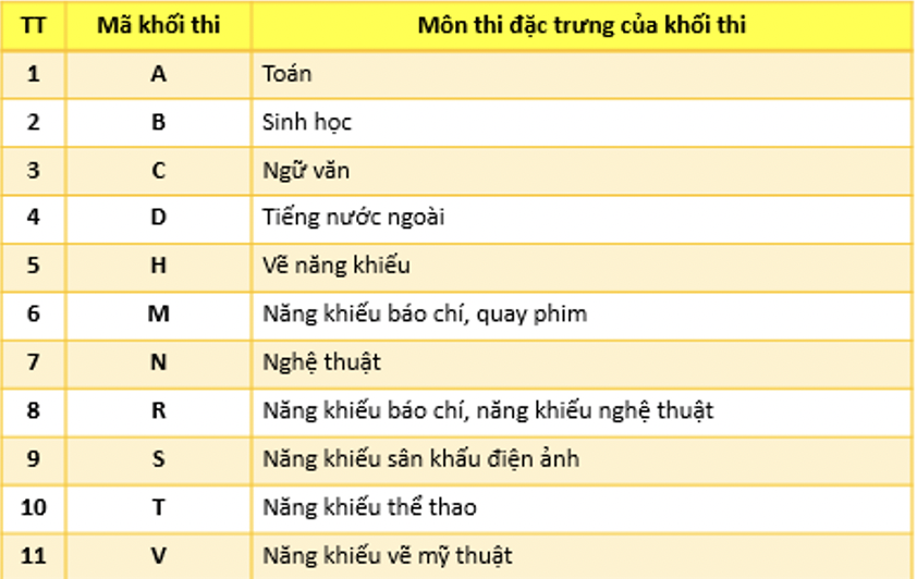 Những lưu ý với thí sinh khi chọn phương thức xét tuyển vào đại học