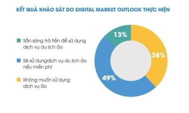 Du lịch ảo đi trước một bước du lịch thật-2