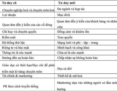 Chuyển đổi số là tiến trình 'Đổi mới lần 2'