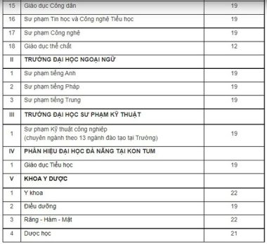 Thêm hàng loạt trường đại học công bố điểm sàn xét tuyển - Ảnh 10.