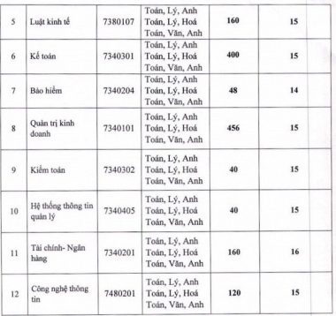 Thêm hàng loạt trường đại học công bố điểm sàn xét tuyển - Ảnh 16.