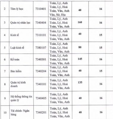 Thêm hàng loạt trường đại học công bố điểm sàn xét tuyển - Ảnh 18.