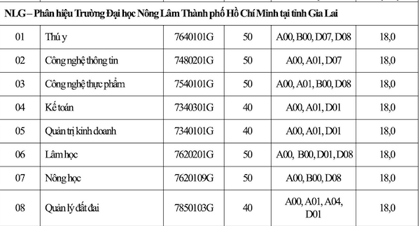 Chỉ 5 - 6 điểm/môn trong học bạ đã trúng tuyển nhiều trường đại học