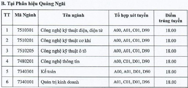 Chỉ 5 - 6 điểm/môn trong học bạ đã trúng tuyển nhiều trường đại học