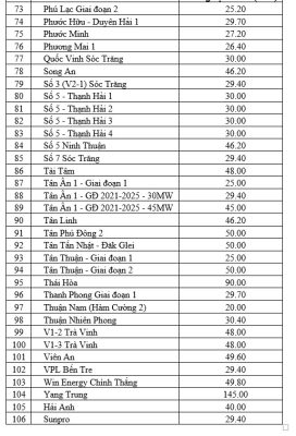 Đón nguồn điện trời: Trước giờ G cận kề, chạy đua bán được giá cao