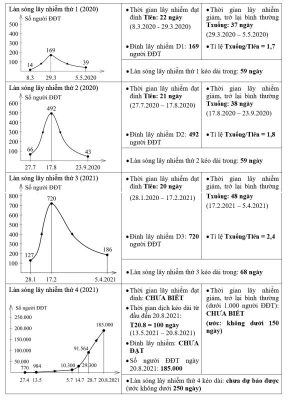 Khả năng diễn biến dịch Covid-19 ở TP.HCM sau ngày 25/8