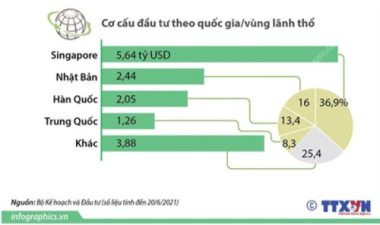 Nhà đầu tư Nhật tiếp tục đổ vốn vào BĐS Việt Nam