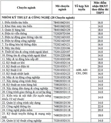 Thêm hàng loạt trường đại học công bố điểm sàn xét tuyển - Ảnh 3.