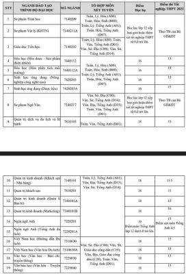 Thêm hàng loạt trường đại học công bố điểm sàn xét tuyển - Ảnh 5.