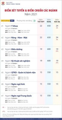 Thêm hàng loạt trường đại học công bố điểm sàn xét tuyển - Ảnh 12.