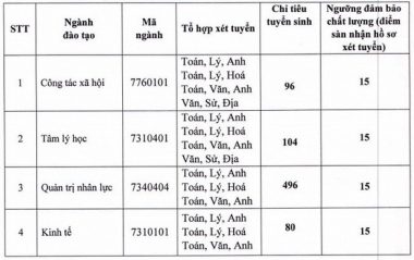 Thêm hàng loạt trường đại học công bố điểm sàn xét tuyển - Ảnh 15.