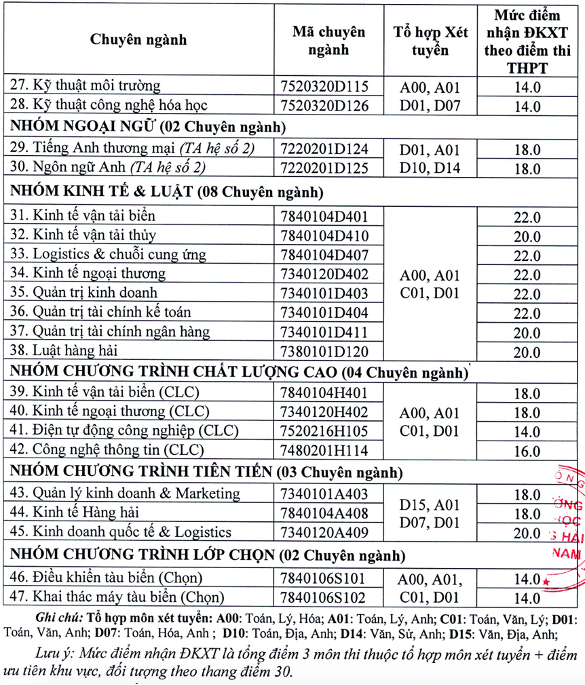 Thêm hàng loạt trường đại học công bố điểm sàn xét tuyển - Ảnh 4.