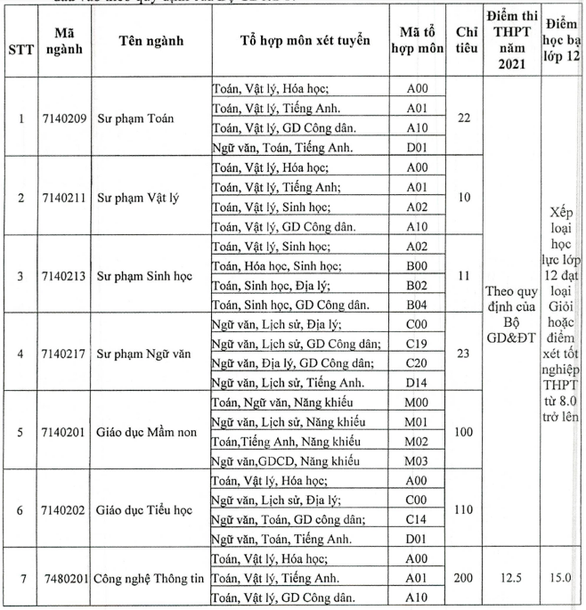 Thêm hàng loạt trường đại học công bố điểm sàn xét tuyển - Ảnh 7.