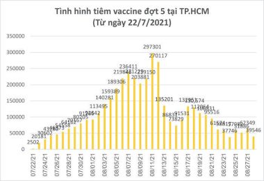 Tiêm vắc xin: Nhanh lên chứ, vội lên với chứ