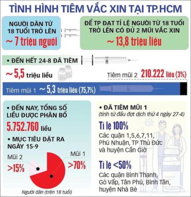 Tiêm vắc xin: Nhanh lên chứ, vội lên với chứ