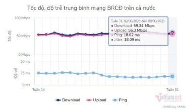 Cục Viễn thông sẽ đo kiểm chất lượng Internet Việt Nam qua trải nghiệm người sử dụng