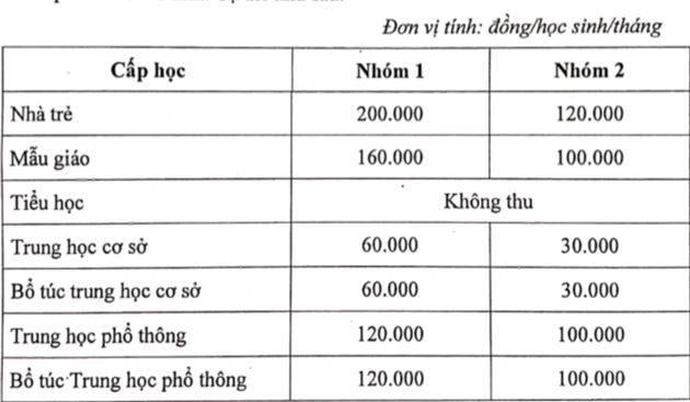 Trường công lập ở TP.HCM không tăng học phí năm học mới